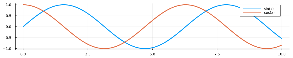 Prep materials for first-year Ph.D. in economics and finance